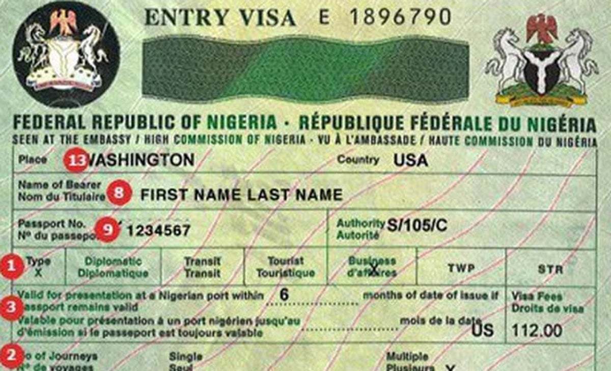 Niger Visa