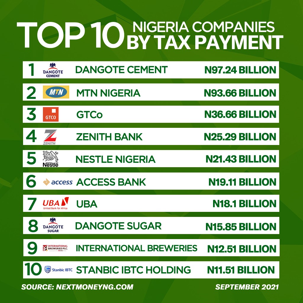 top tax payers in nigeria