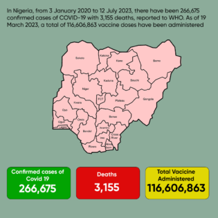 COVID 19 Updated Cases in Nigeria