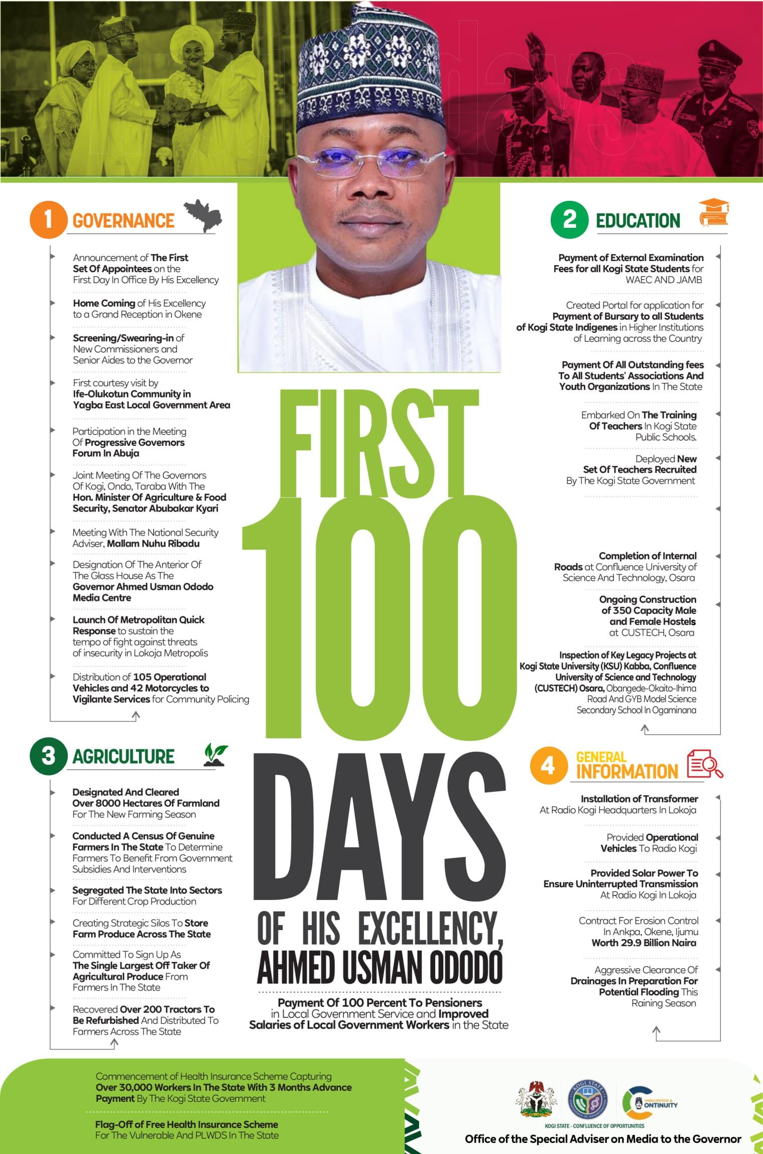 First 100 days Infographics