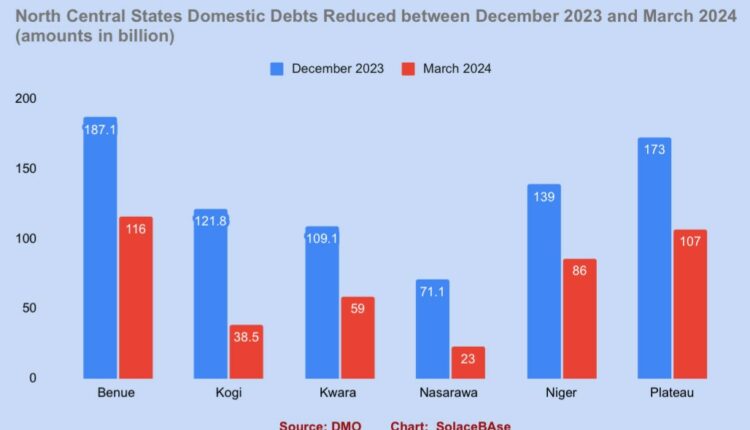 North central states, domestic debts,